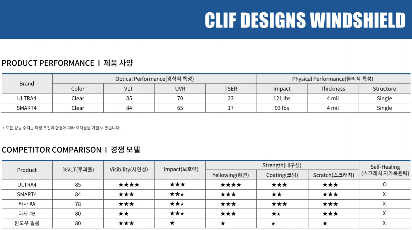 CLIFDesgin%2BWindShield%2BFilm%2B%25EC%25A0%259C%25ED%2592%2588%2B%25EC%2582%25AC%25EC%2596%2591%2B%25EA%25B2%25BD%25EC%259F%2581%25EC%25A0%259C%25ED%2592%2588.jpg
